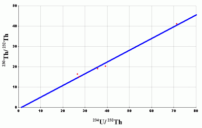 Isocron-1.gif