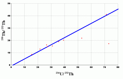 Isocron-2.gif