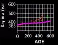 Thumbnail for version as of 01:30, 15 December 2006
