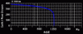 Thumbnail for version as of 03:41, 14 December 2006