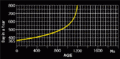 Thumbnail for version as of 03:40, 14 December 2006