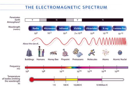 EM Spectrum.jpg