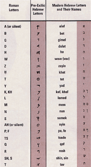 M13table.gif