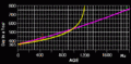 Thumbnail for version as of 04:00, 14 December 2006