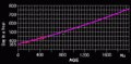 Thumbnail for version as of 16:16, 2 December 2004