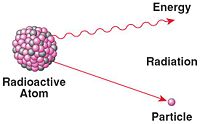 Radioactive-atom.JPG
