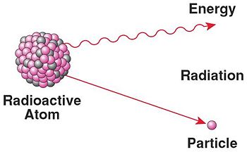 Radioactive-atom.JPG