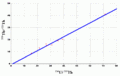 Thumbnail for version as of 17:46, 5 January 2005