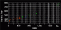 Thumbnail for version as of 16:09, 2 December 2004