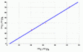 Thumbnail for version as of 17:40, 5 January 2005