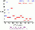 Thumbnail for version as of 16:50, 6 February 2006