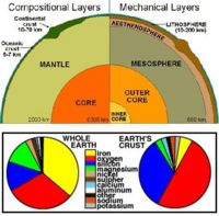 Complete graphic showing Earth
